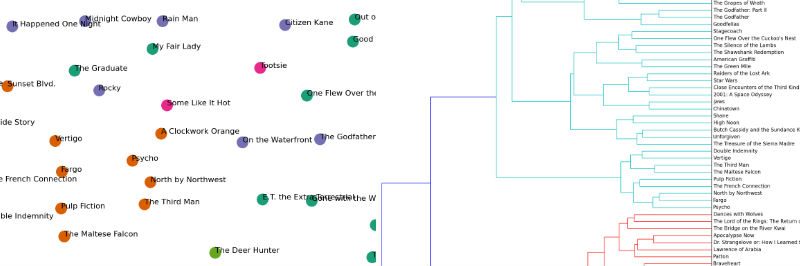 hierarchical clustering python example