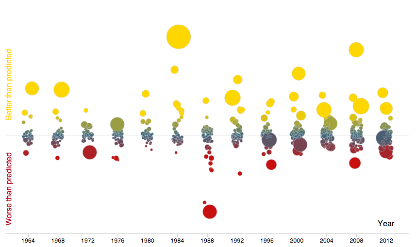 Olympics Scatter